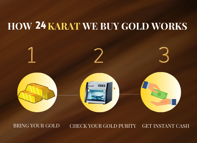 How 24karat will be work